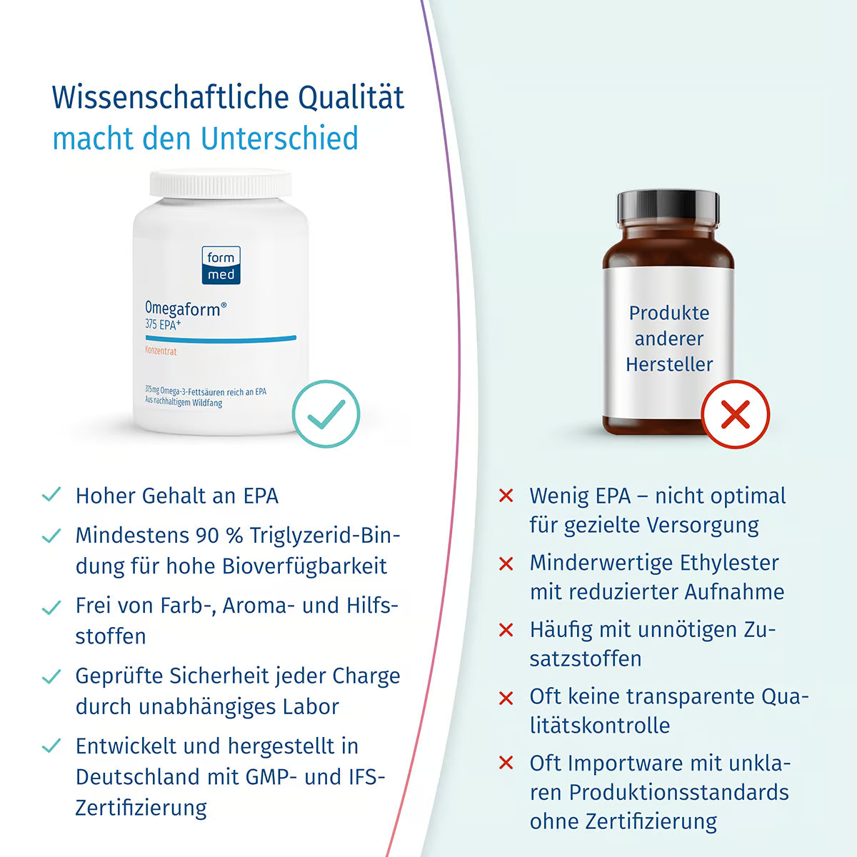 Longevity Bundle für Männer