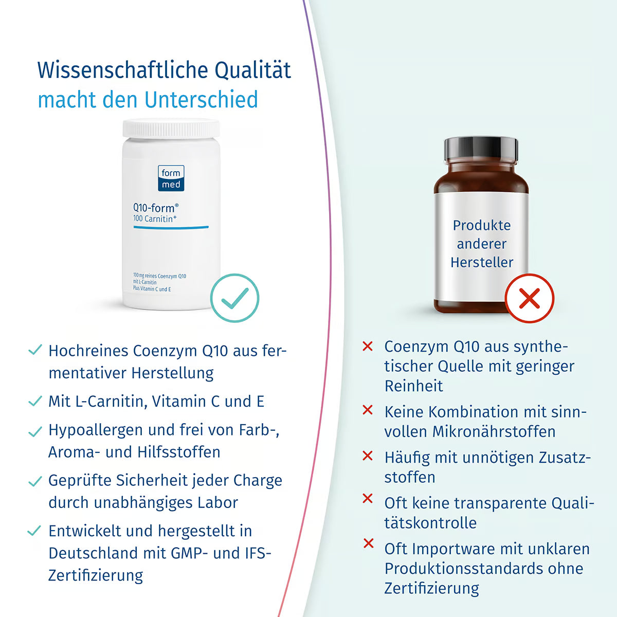 Coenzym Q10 Kapseln