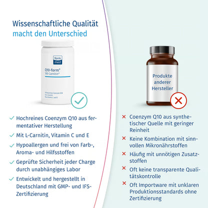 Coenzym Q10 Kapseln